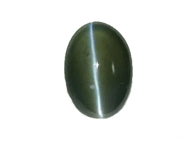 Charcoal Cats Eye Gem | Astrological Significance Unveiled by Brahmatells