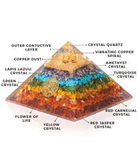 7 Chakra EMF Protection Pyramid Meditation Crystal Healing by Brahmatells