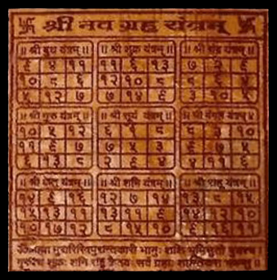 Bhojpatra navgrah yantra by Brahmatells