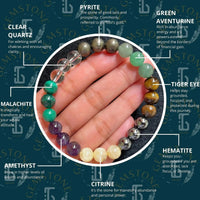 Eight-Gemstone Money Maker Bracelet | Prosperity & Wealth | Brahmatells Astro Collection by Brahmatells