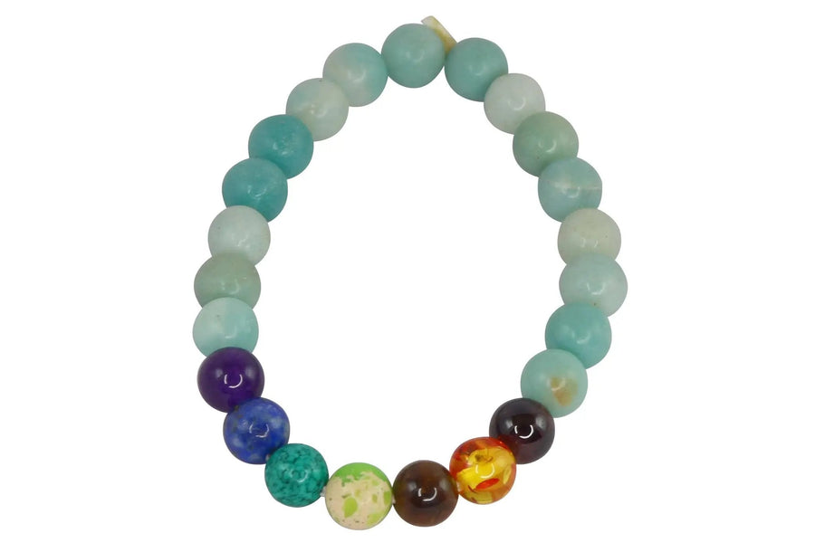Emerald Gemstone Bracelet for Clarity and Growth | Brahmatells by Brahmatells
