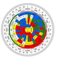 Maha Vastu Shakti Chakra Remedy for Vedic Harmony | Brahmatells by Brahmatells