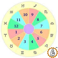 Monthly Astrological Forecast: Navigate Your Month with Insight | Brahmatells by Brahmatells