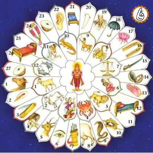 Nakshatra Puja by Brahmatells
