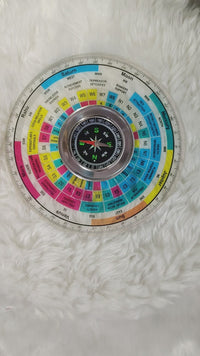 Maha Vastu Shakti Chakra Yantra | Brahmatells