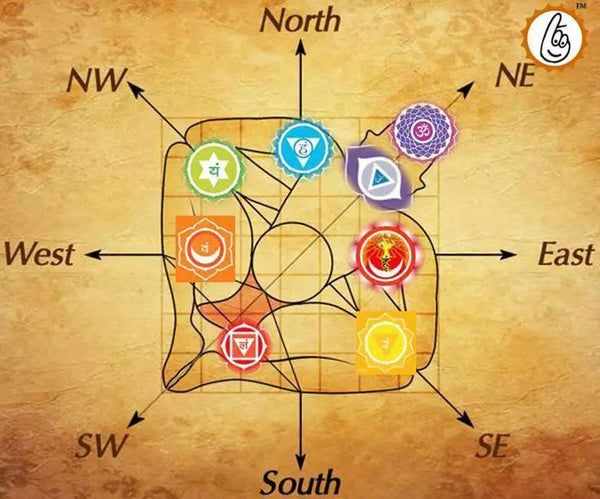 Vastu Dosh Nivaran Puja by Brahmatells
