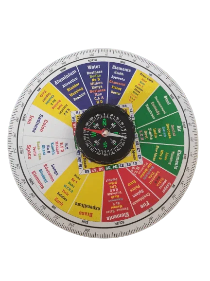 Vastu Shakti Chakra for Accurate Vastu Readings | Brahmatells by Brahmatells