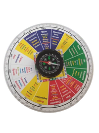 Vastu Shakti Chakra for Accurate Vastu Readings | Brahmatells by Brahmatells