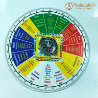Vastu Shakti Chakra for Accurate Vastu Readings | Brahmatells by Brahmatells