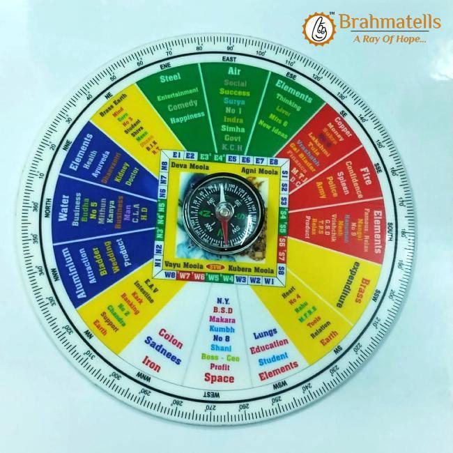Vastu Shakti Chakra for Accurate Vastu Readings | Brahmatells by Brahmatells