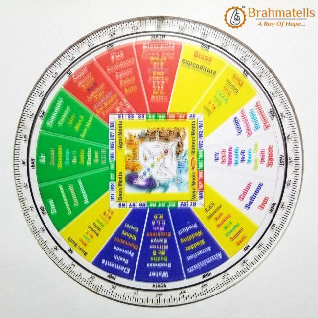 Vastu Shakti Chakra for Accurate Vastu Readings | Brahmatells by Brahmatells